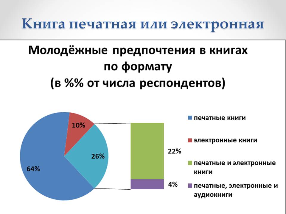 Статистика электронных книг. Статистика чтения электронных книг. Статистика электронных и бумажных книг. Статистика книга. Статистика людей читающих книги.